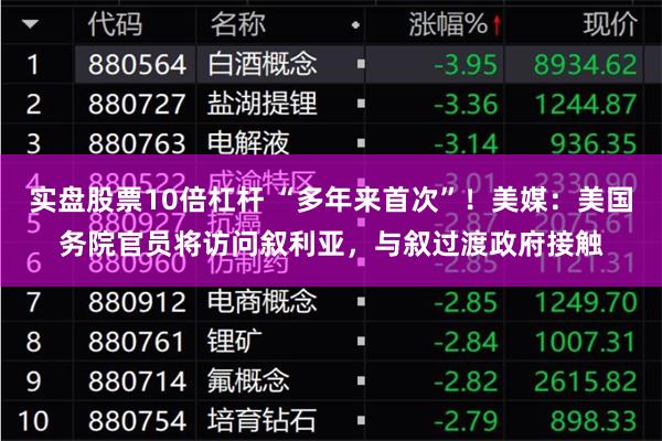 实盘股票10倍杠杆 “多年来首次”！美媒：美国务院官员将访问叙利亚，与叙过渡政府接触
